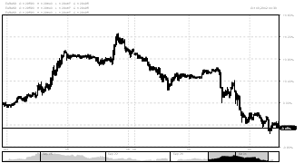 ajayshar27's chart