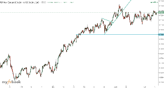 AmContent's chart