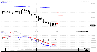 Sphinx_FX's chart