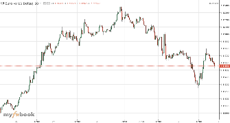 supr3mo's chart