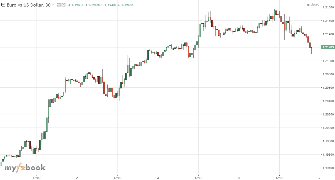 michaelIlin's chart