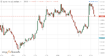 Marketmultitool's chart