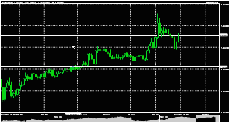 Webzone's chart
