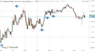 Marketmultitool's chart