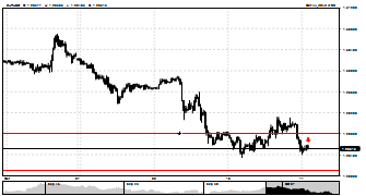 solorik's chart