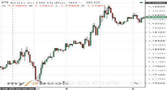 nitzanshaked's chart