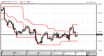 tomal's chart