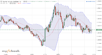 Marketmultitool's chart