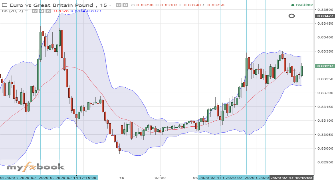 Marketmultitool's chart