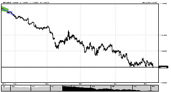 giry's chart