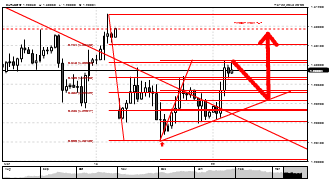 bocet's chart