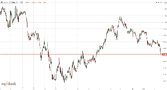 nitzanshaked's chart