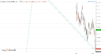zembyl's chart
