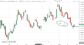 irungu94's chart