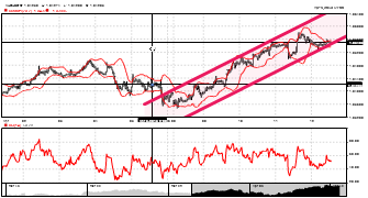 center's chart