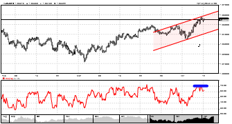 center's chart