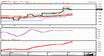 keeong's chart