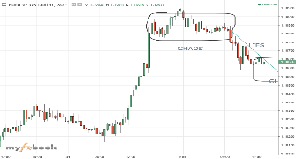 irungu94's chart