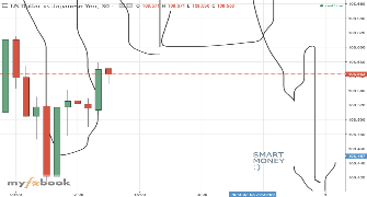 irungu94's chart