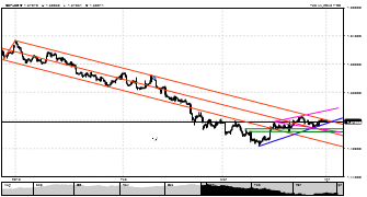 pixsfx's chart