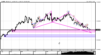 pixsfx's chart