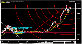 CESTRADES's chart