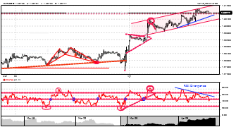center's chart
