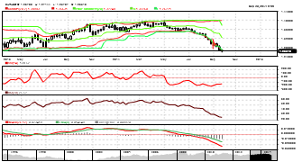 anbrosius's chart
