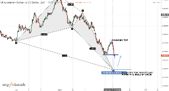 itradeandwin's chart
