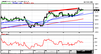DmitryFX's chart