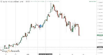 Marketmultitool's chart