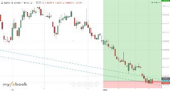 zembyl's chart