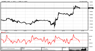 bocet's chart