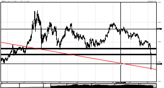 ForexLanto's chart