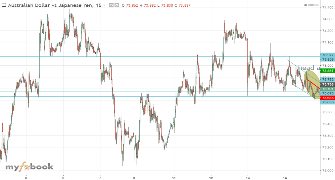 puretechnical7's chart