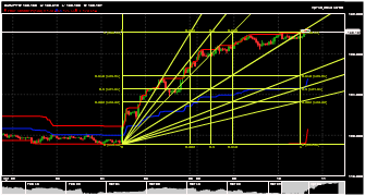 dewaruci's chart