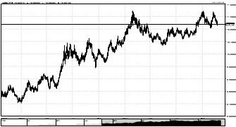 xoof's chart