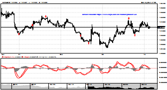 henryzhong's chart