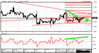 bocet's chart