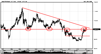 forexfox's chart