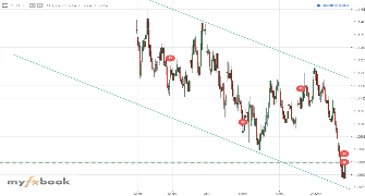 chewan_ttfx's chart