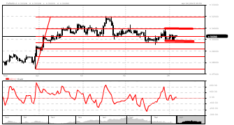 bocet's chart