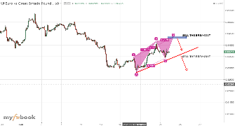 itradeandwin's chart