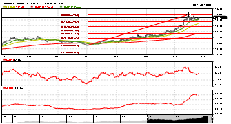 mcnultycapital's chart