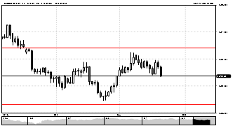 forexfox's chart