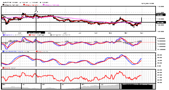 Gmoney's chart
