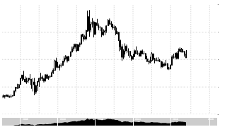syeikhman's chart