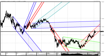pshyco's chart