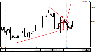 FX50's chart