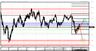 ridh00's chart